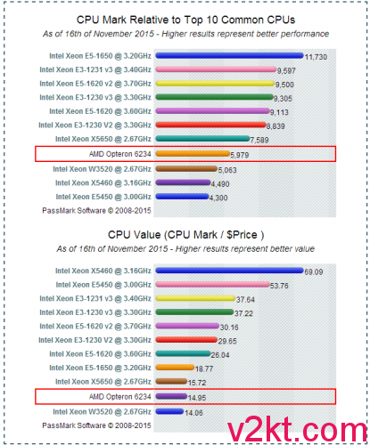 amd-cpu