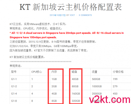 kt-sg-2x